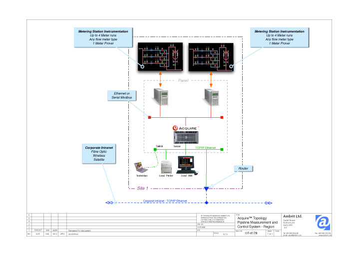 casestudy_sitetopology